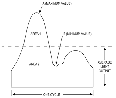 Schematic of light output trace
